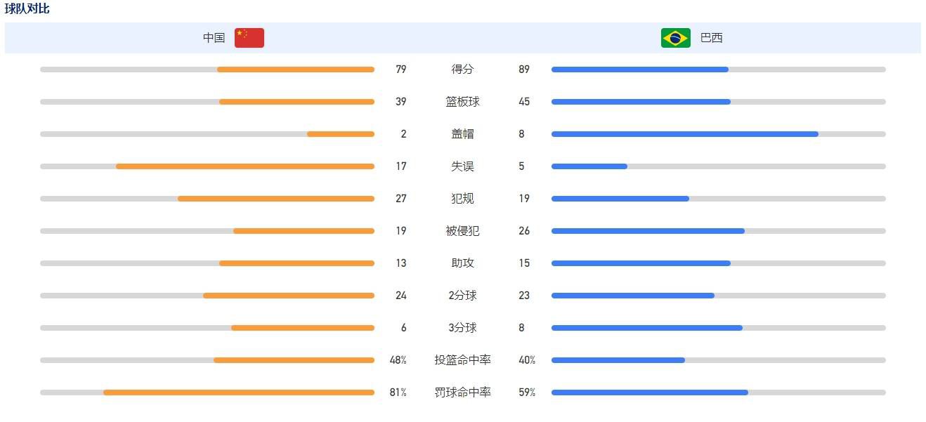 巴塞罗那和英超俱乐部都在关注他，如果他想去国外，他需要一名经纪人。